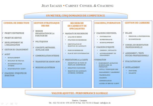 Iacazzi Jean Cabinet Conseil et Coaching à Genève